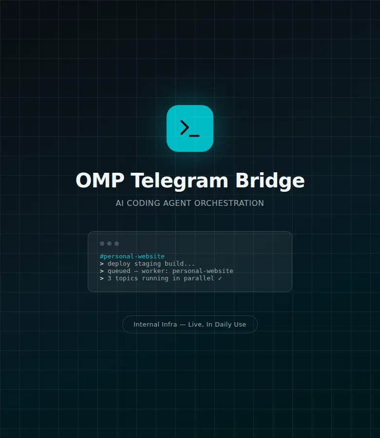 OMP Telegram Bridge